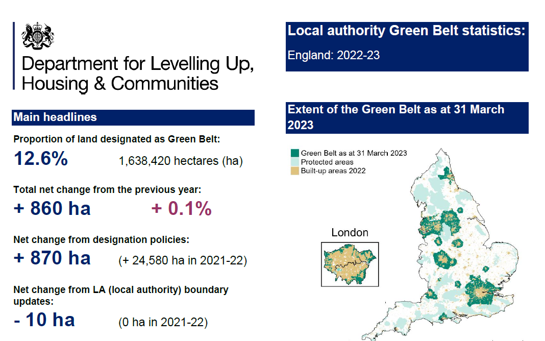 Green Belt Statistics